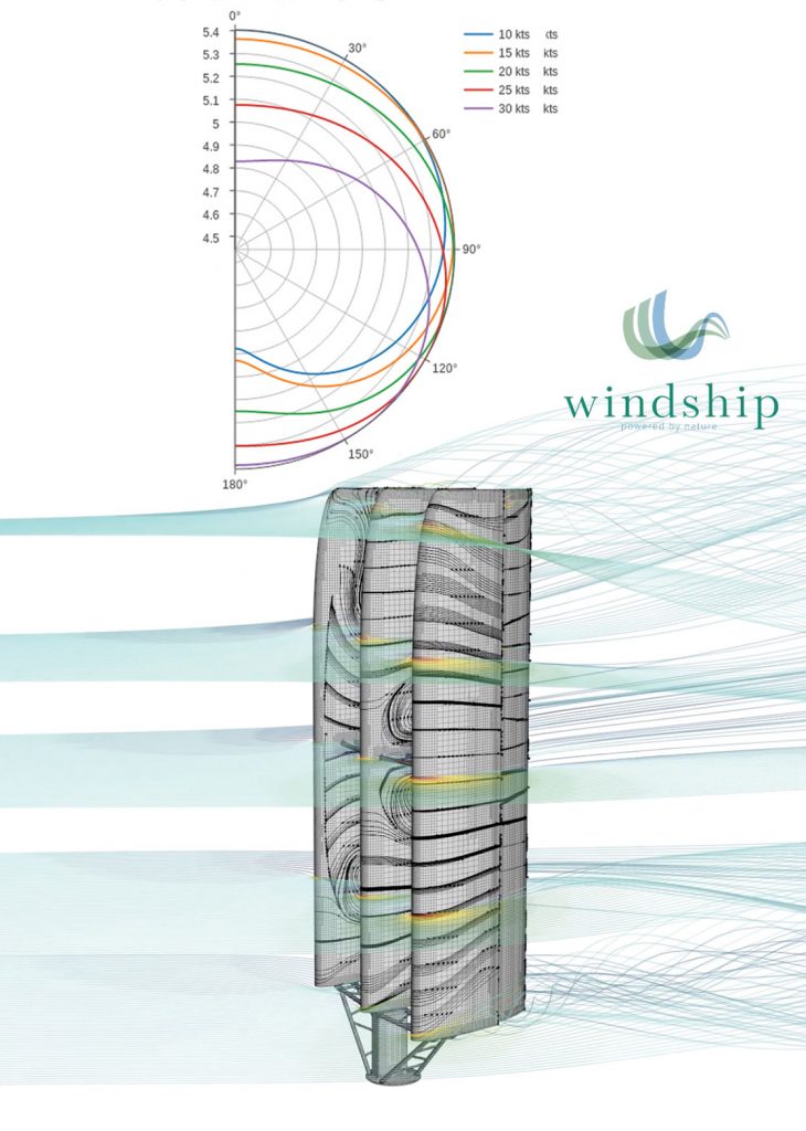 Windship cfd Supporting the future of greener shipping