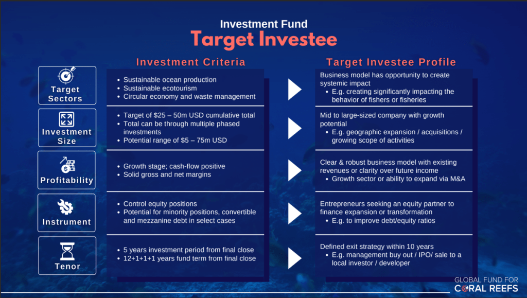 image 1 Mar+Invest: The Business Development and Finance Facility of the Mesoamerican Reef